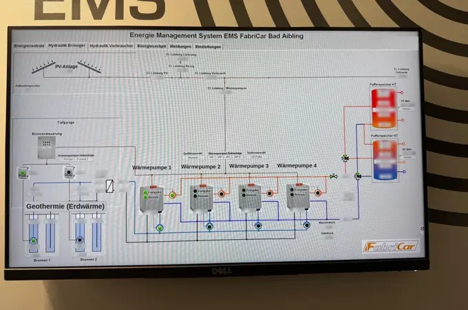Energiemanagementsystem (EMS) in einem Karosserie- und Lackierbetrieb.